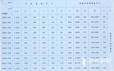 預埋件規(guī)格圖片